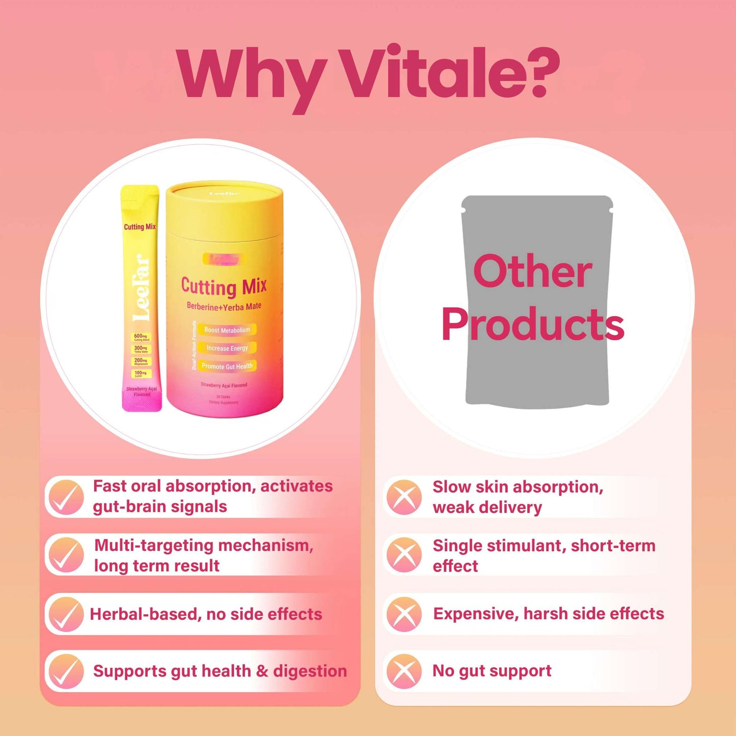 Vitale Cutting Drink Mix